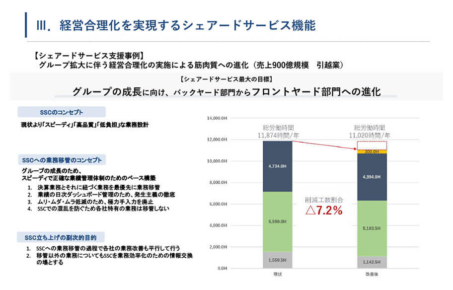 事例に学ぶグループ経営管理高度化のポイント～グループパーパス×グループ経営管理機能＝最適グループ経営スタイル～