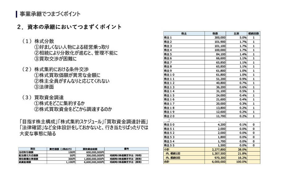 事業承継トレンドと事業承継計画策定の方法～世代を紡ぐ事業承継のポイント～