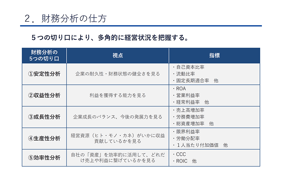 財務診断の仕方－企業の経営状況を把握する健康診断の手法－