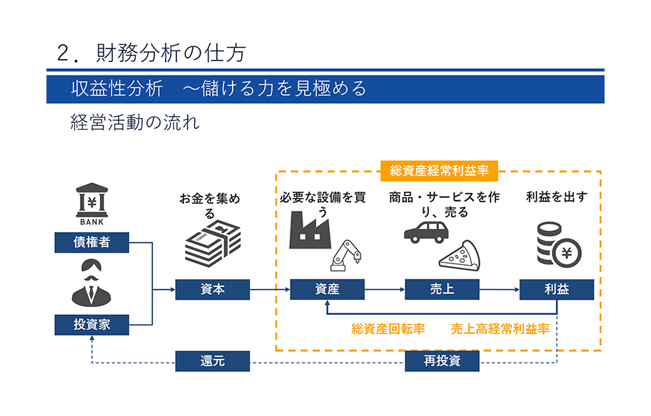 財務診断の仕方－企業の経営状況を把握する健康診断の手法－