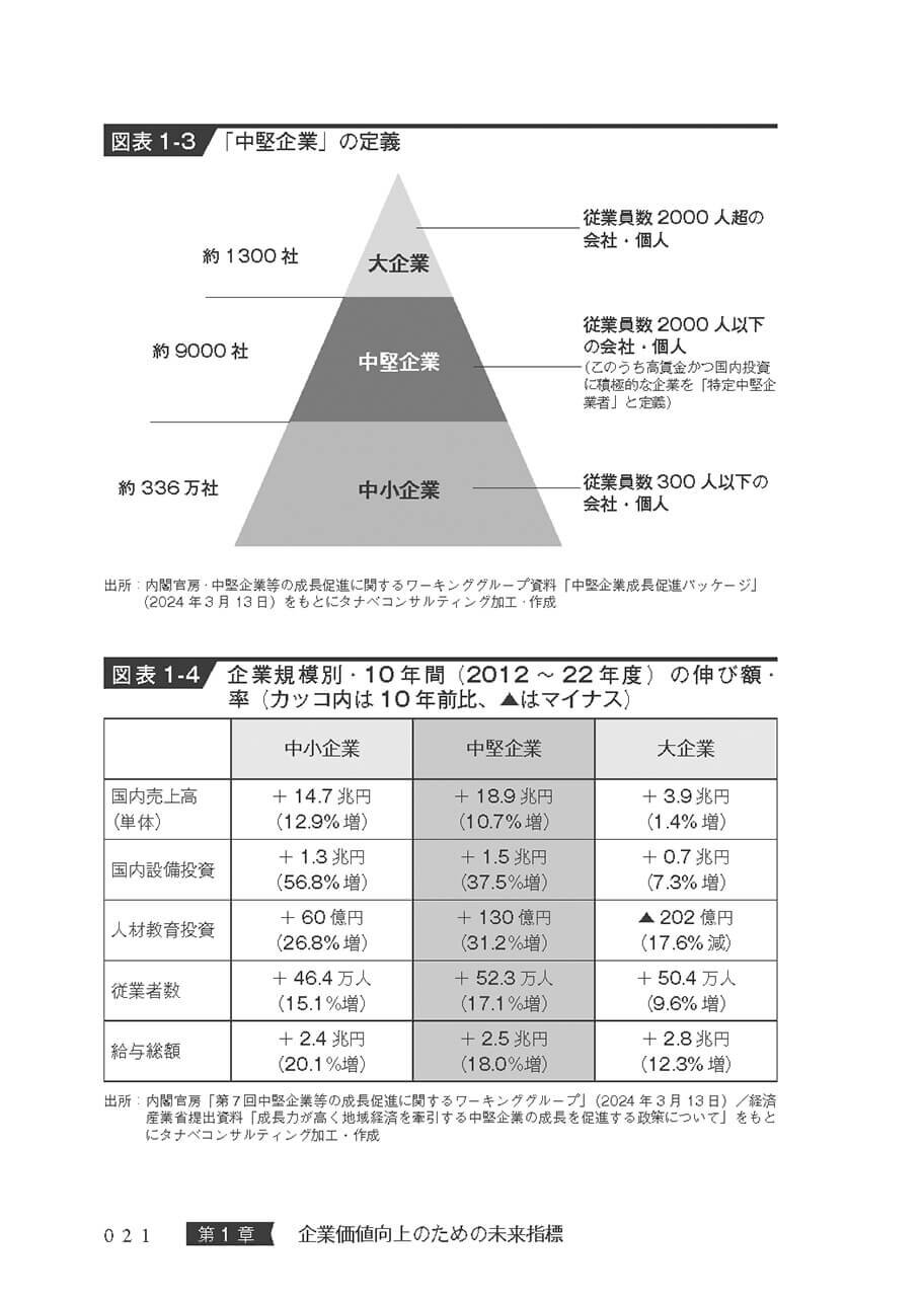 「コーポレートファイナンス戦略　中堅企業が実装すべき財務戦略」書籍一部試し読み