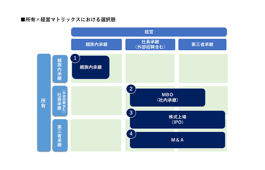 創業社長のためのスムーズな事業承継の進め方~持続的成長を実現する承継プランニングのポイント~