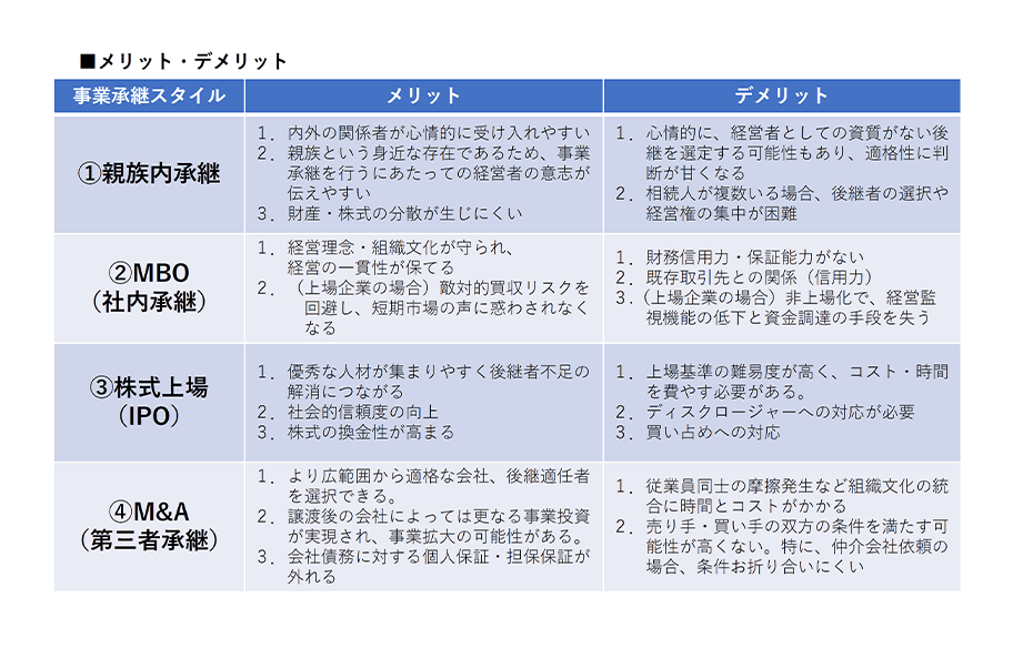 創業社長のためのスムーズな事業承継の進め方~持続的成長を実現する承継プランニングのポイント~