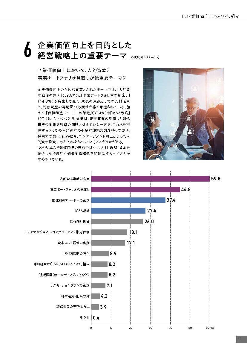 企業価値向上を目的とした経営戦略上の重要テーマ