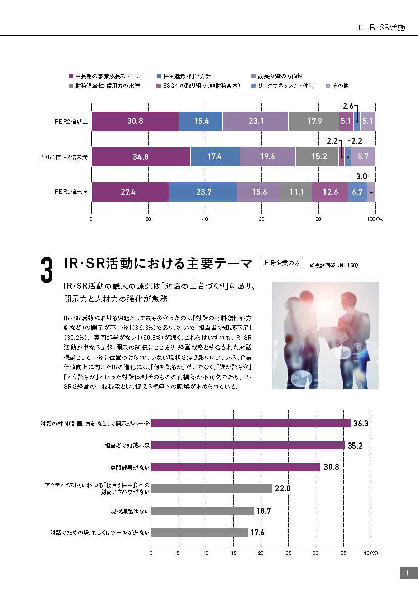 IR・SR活動における主要テーマ