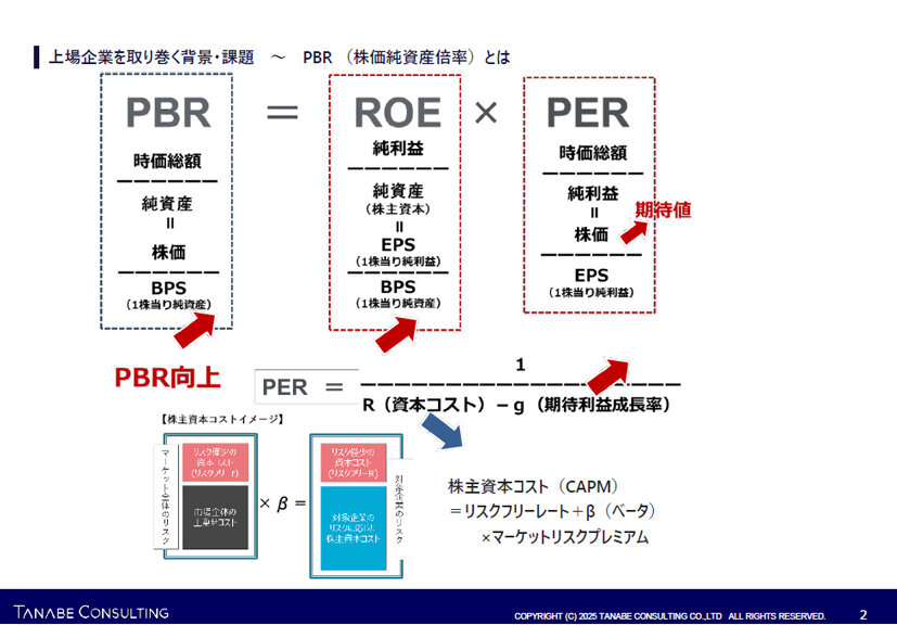 上場企業を取り巻く背景・課題 PBR（株価純資産倍率）とは