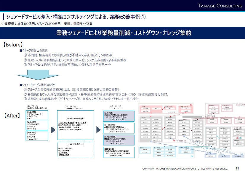 シェアードサービス導入・構築コンサルティングによる、業務改善事例①