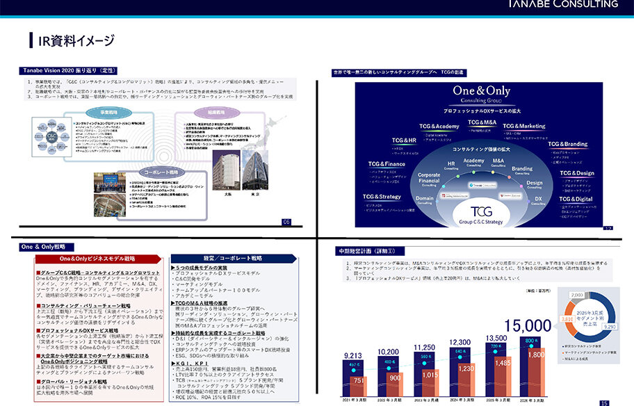 IR資料作成支援コンサルティング企画提案書