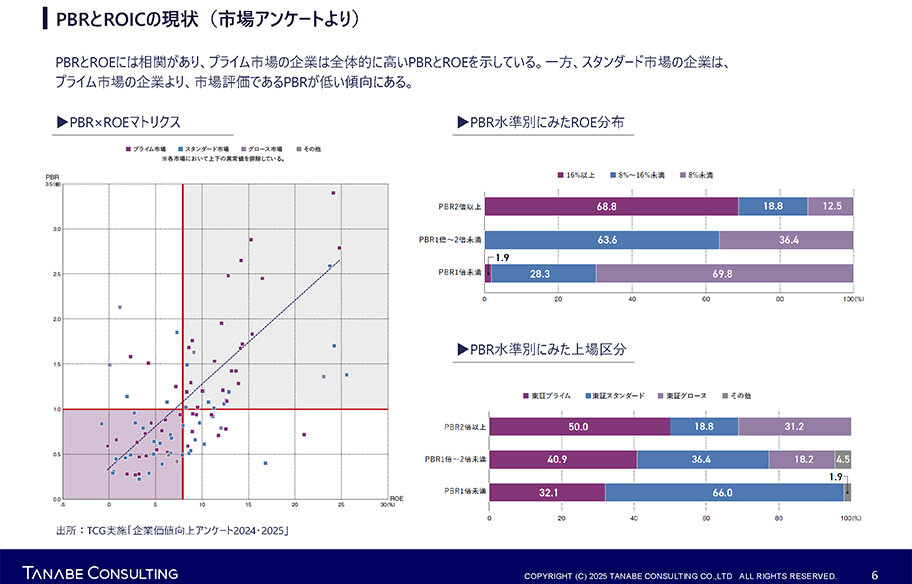 ROE・ROIC経営管理コンサルティング