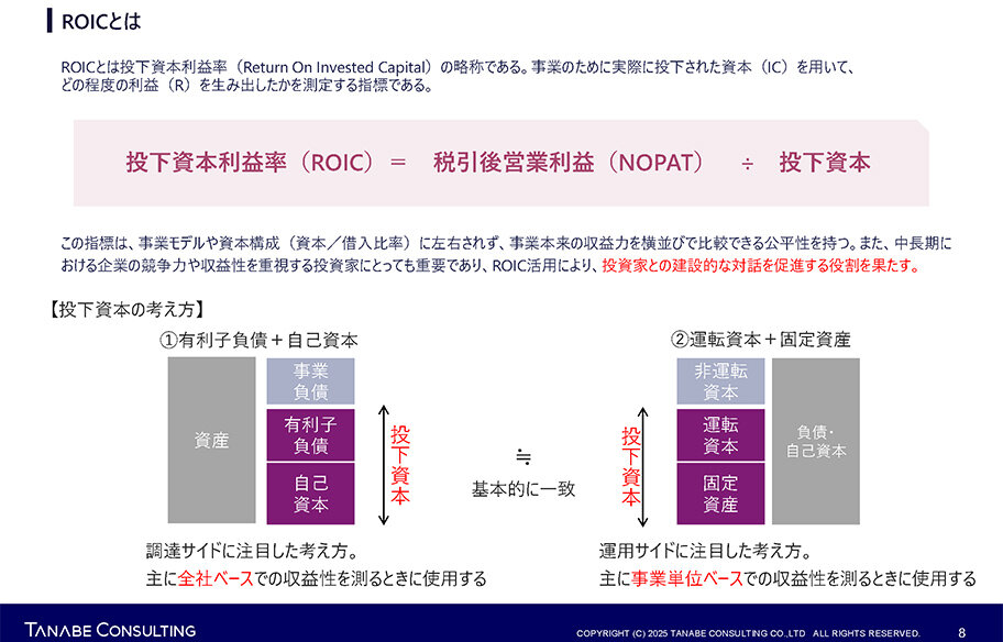 ROE・ROIC経営管理コンサルティング