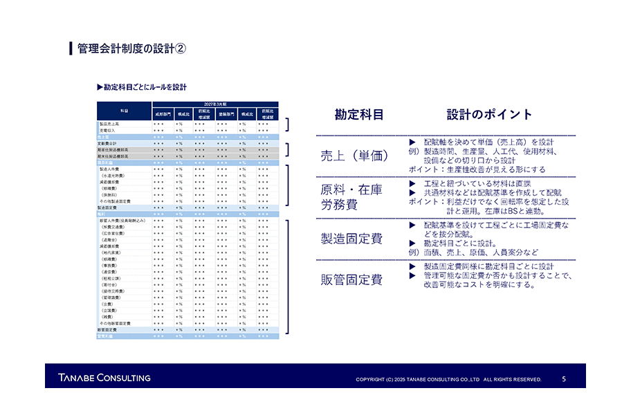 5ページ目 管理会計制度の設計②