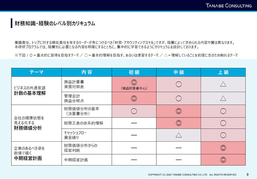 財務・アカウンティング研修企画提案書