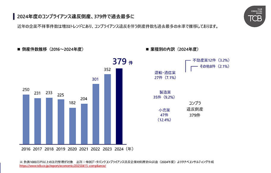 ガバナンス体制構築コンサルティング　サービス資料