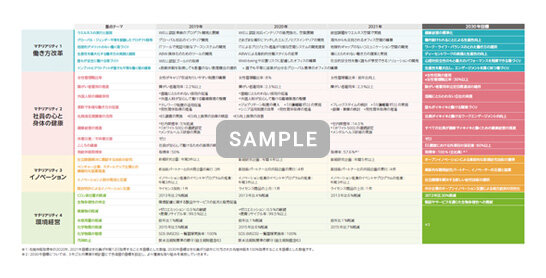 社会課題の抽出