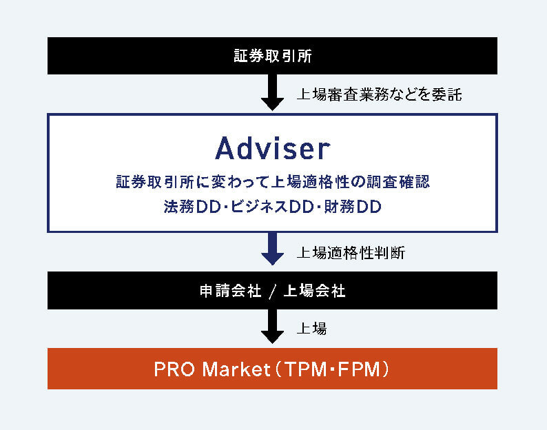 J-Adviser・F-Adviser制度