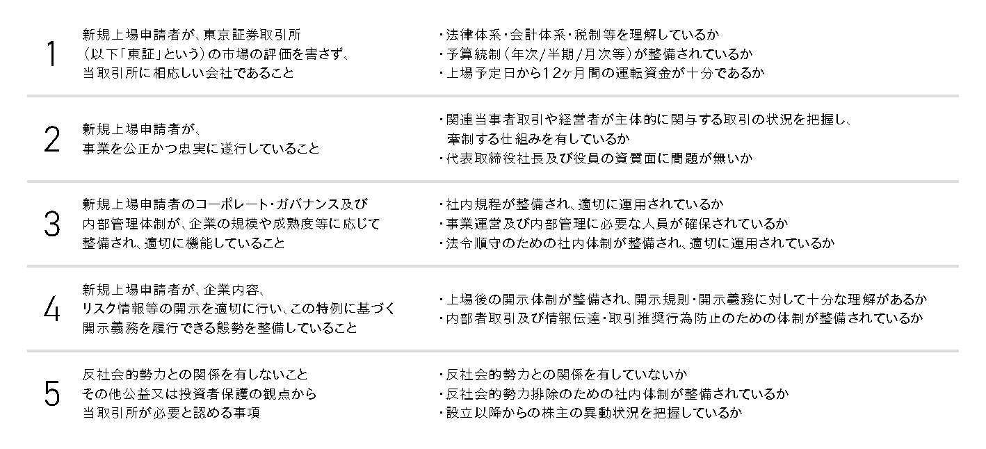 上場適格要件と指定アドバイザーによる調査・確認のポイント