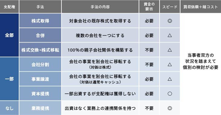 企業価値評価サポート