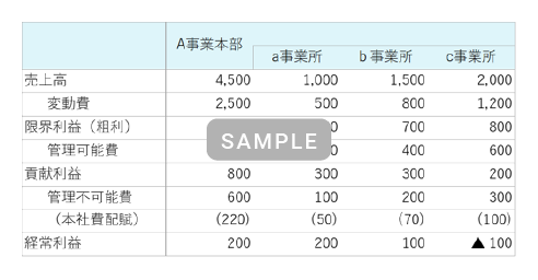 01. 部門・セクション別損益管理設計