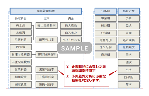 03. KGI・KPIの目的