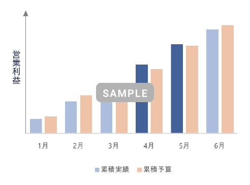 05. 業績先行管理体制の構築