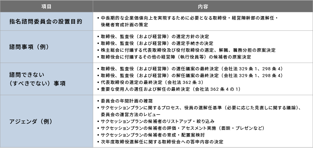 指名諮問委員会の運営