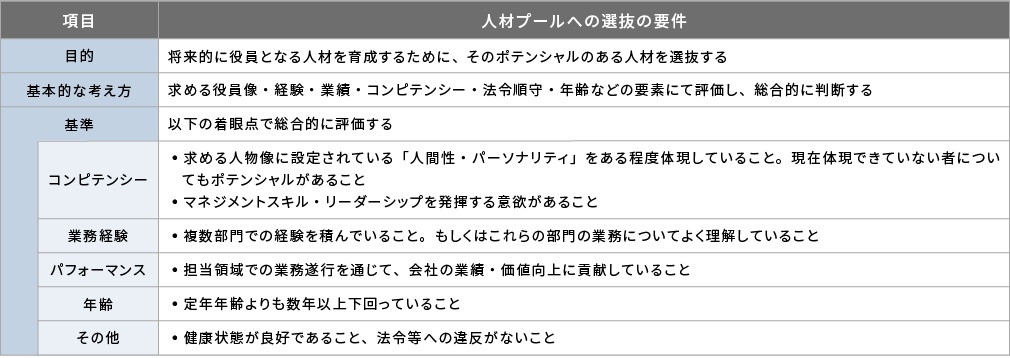 人材プール選抜基準