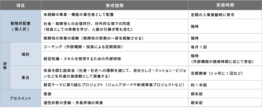 育成施策の詳細設計