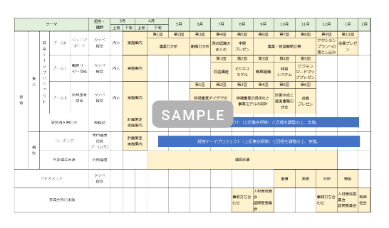 育成施策の全体像の設計