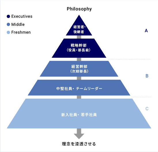 集合研修取組事例（外部派遣）