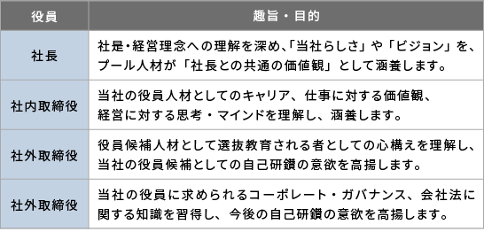 集合研修取組事例