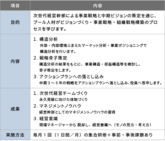 集合研修取組事例