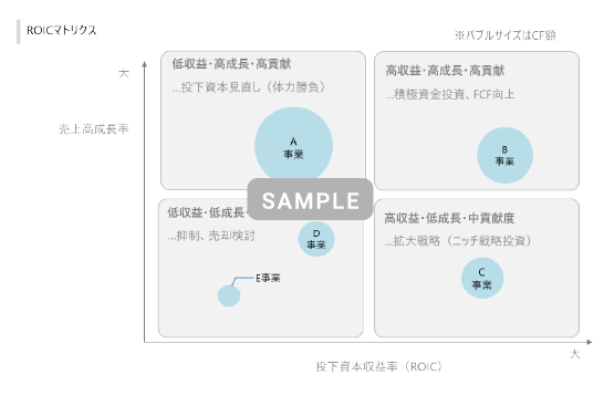 収益・財務構造分析