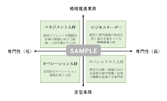 人的資本経営