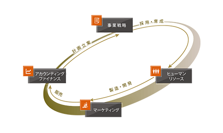 現実に近い判断と決断を体験