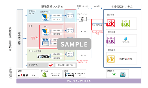 システム鳥瞰図