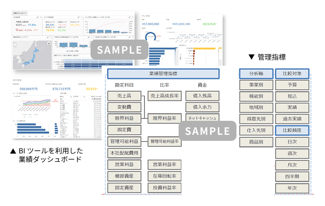 ITシステム