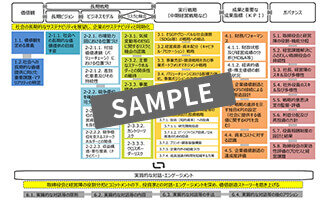フェーズ1.現状認識・課題抽出