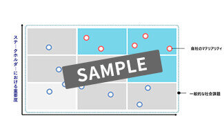 フェーズ2.全体コンセプト・IRストーリー構築