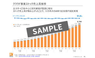 フェーズ3.アウトプットコンテンツのリライト