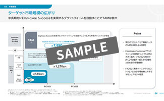 フェーズ3.アウトプットコンテンツのリライト