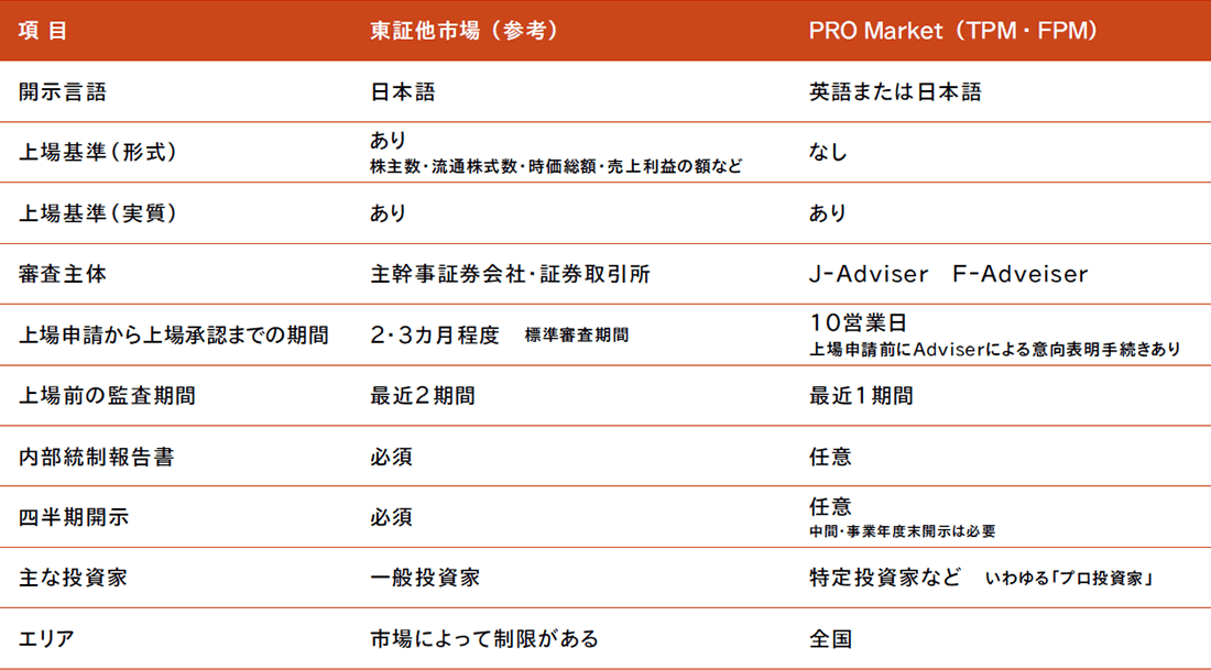 プロ投資家を対象とした株式市場「PRO Market（プロマーケット）」とは