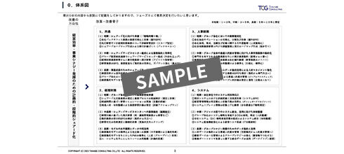 現状調査・業務統合方針策定 [フェーズⅠ]　成果物イメージ