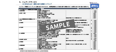 シェアードサービス体制の設計 [フェーズⅡ]　成果物イメージ