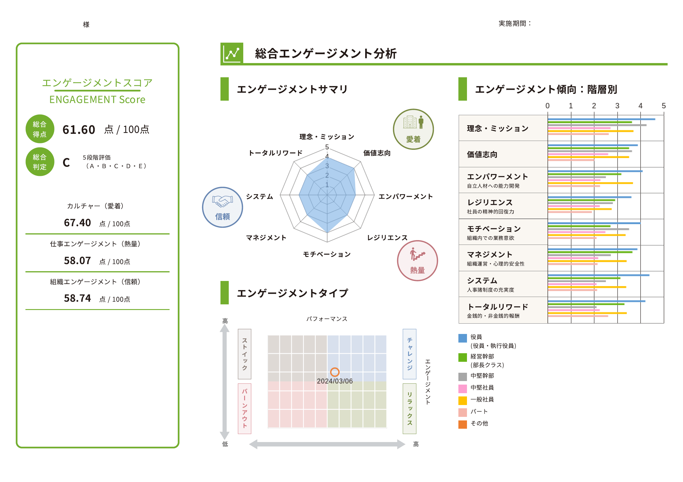 エンゲージメントサーベイ コンサルティング：概要②