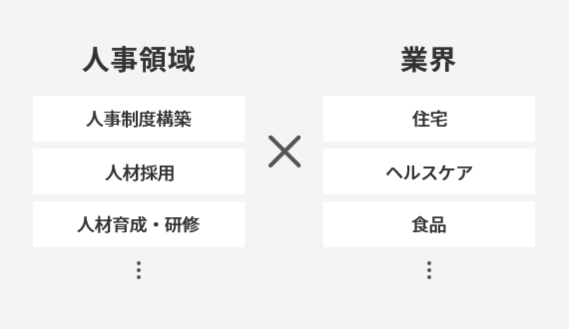 人事領域×業界