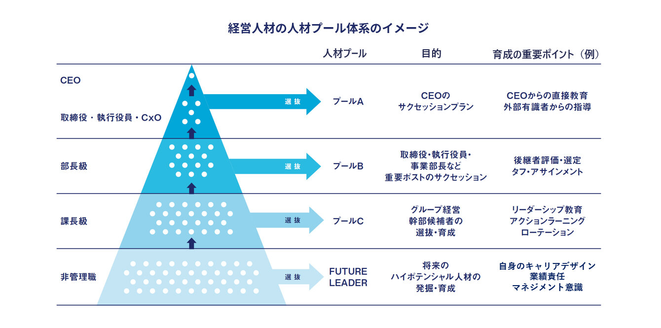 サクセッションプラン策定・運用支援コンサルティング：特長②