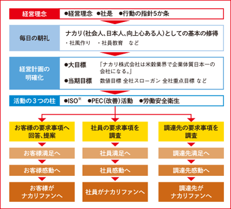 ジュニアボード出身者が改革のプランを策定