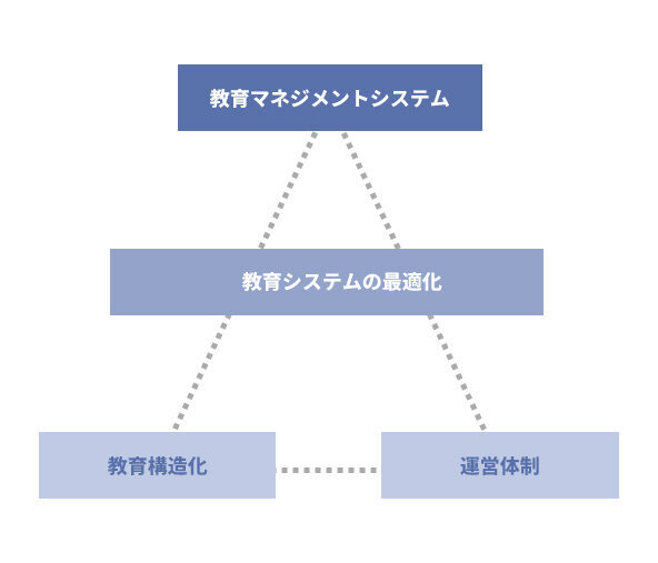 人材育成・教育制度総合診断コンサルティングの全体像