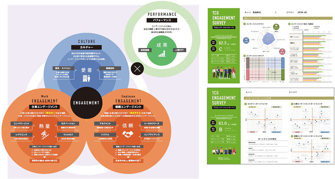Engagement KARTE（エンゲージメントサーベイ）による定点観測