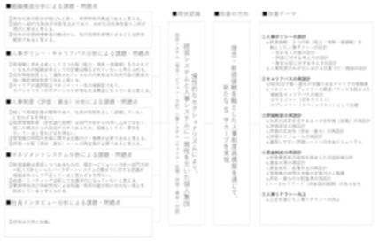 現状分析（人材育成実態調査）